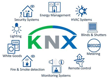 پروتکل KNX