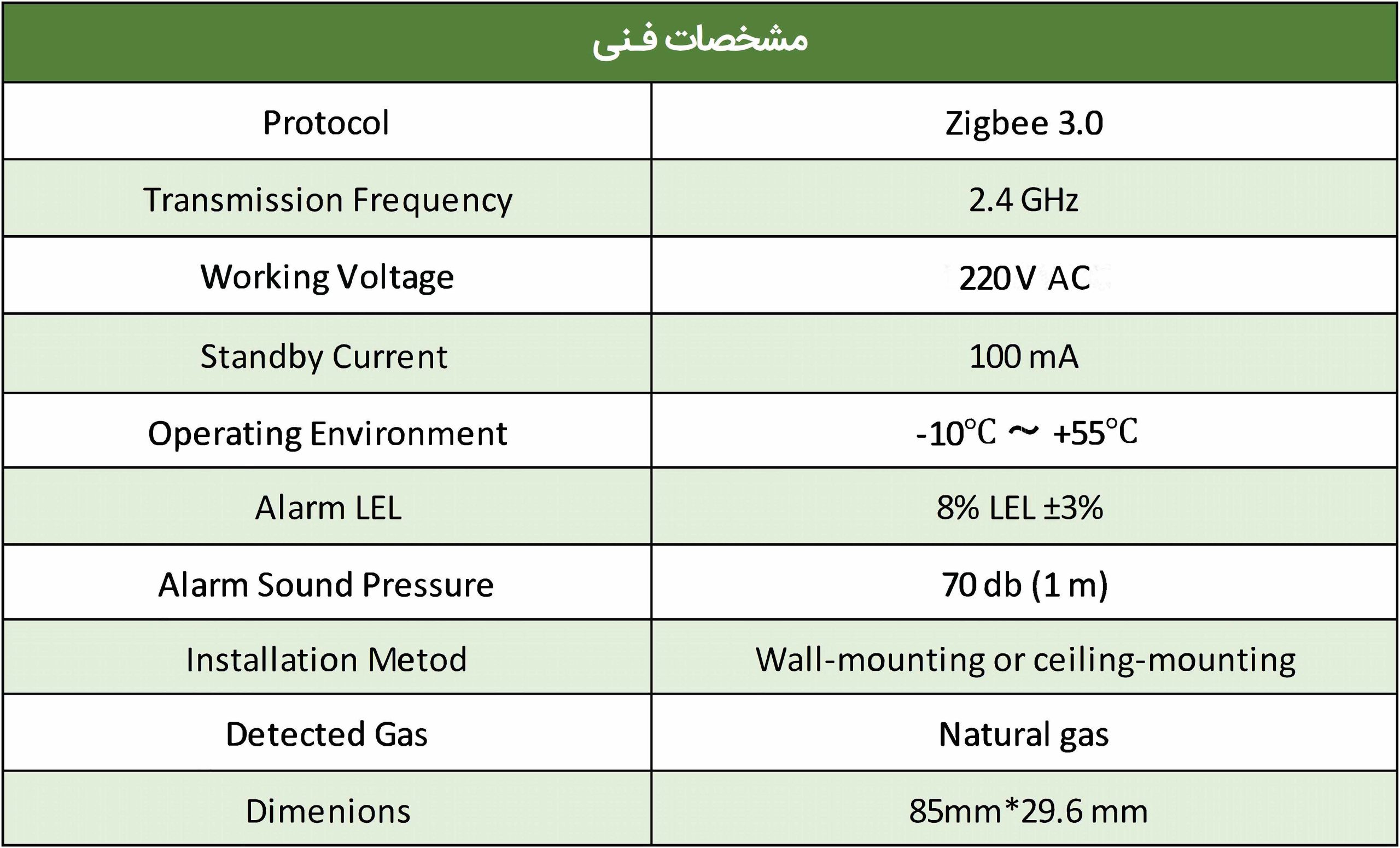 سنسور گاز Akubela