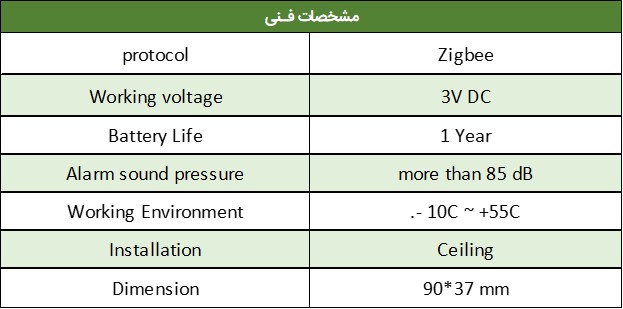 سنسور دود Akubela