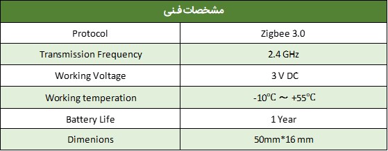 دکمه اعلان وضعیت اضطراری Akubela