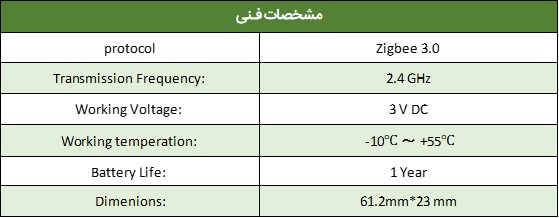 سنسور دما و رطوبت Akubela